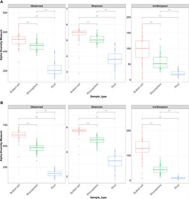 Soybean microbiome composition and the impact of host plant resistance